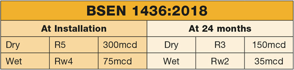 A38 QMS Result