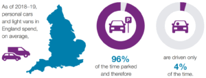 Car-Park-Stats.png