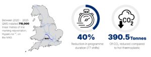 M40 infographic