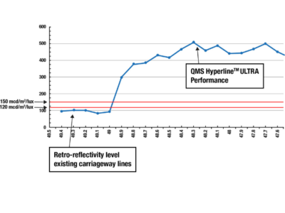 graph reflective testing