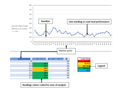 LifeLine™ Data